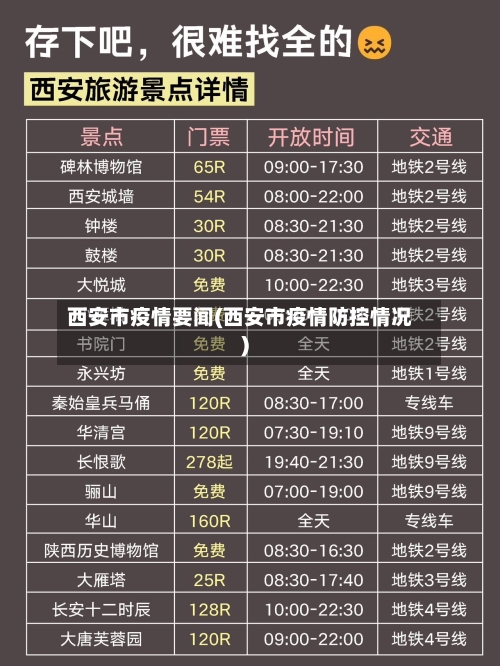 西安市疫情要闻(西安市疫情防控情况)-第2张图片