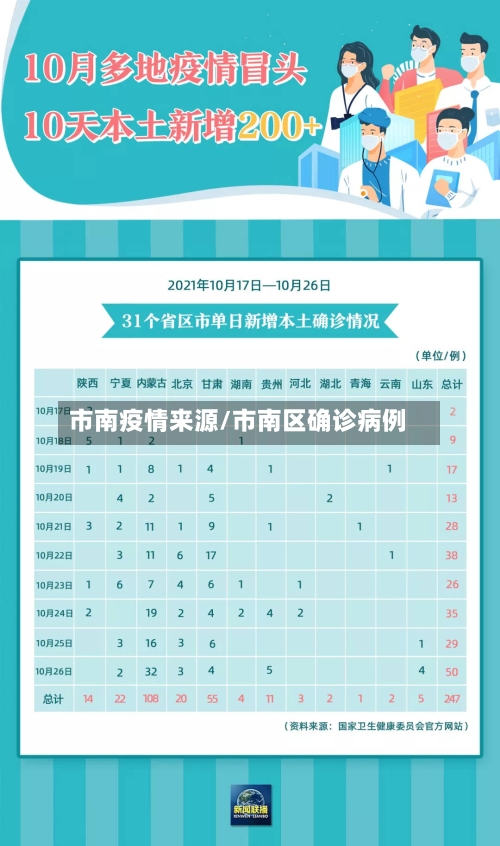 市南疫情来源/市南区确诊病例-第2张图片