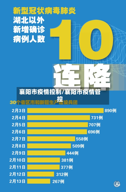 襄阳市疫情控制/襄阳市疫情管控-第2张图片