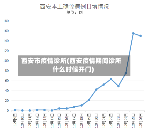 西安市疫情诊所(西安疫情期间诊所什么时候开门)-第2张图片