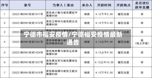 宁德市福安疫情/宁德福安疫情最新通告-第3张图片