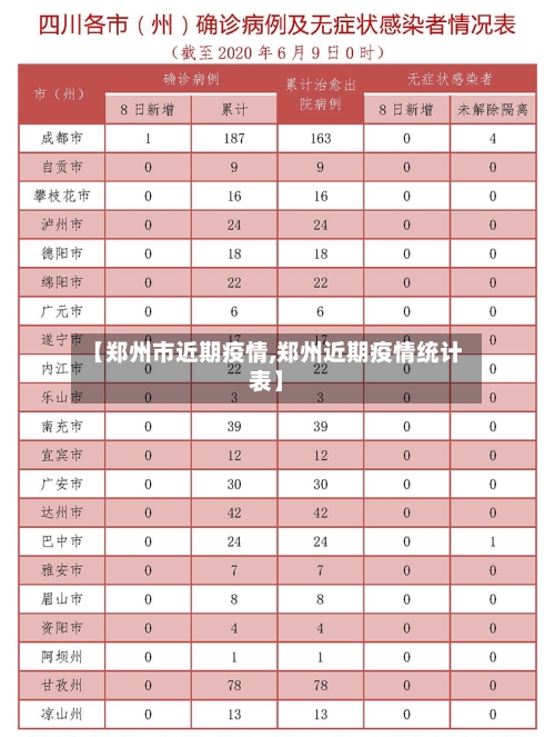 【郑州市近期疫情,郑州近期疫情统计表】-第3张图片