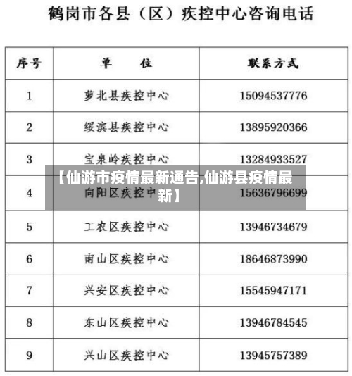 【仙游市疫情最新通告,仙游县疫情最新】-第2张图片