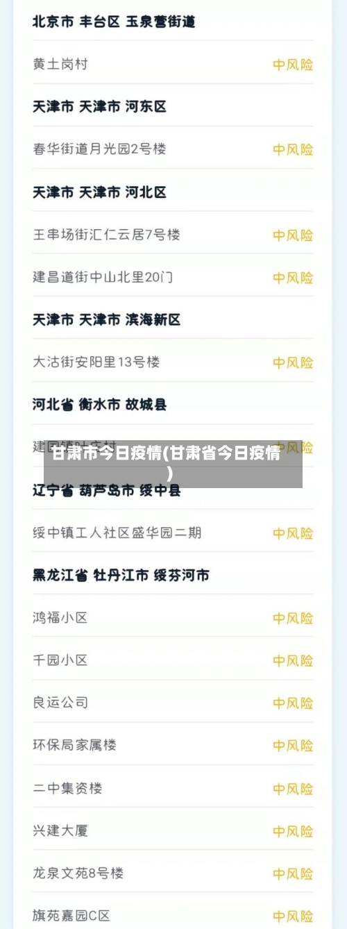 甘肃市今日疫情(甘肃省今日疫情)-第3张图片