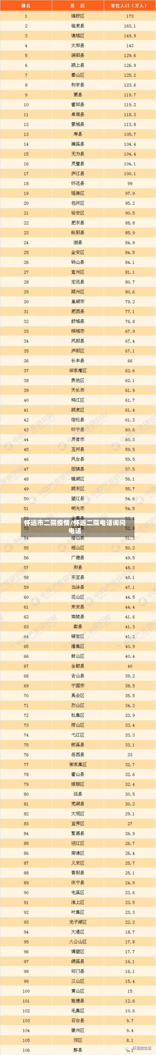 怀远市二院疫情/怀远二院电话询问电话-第2张图片