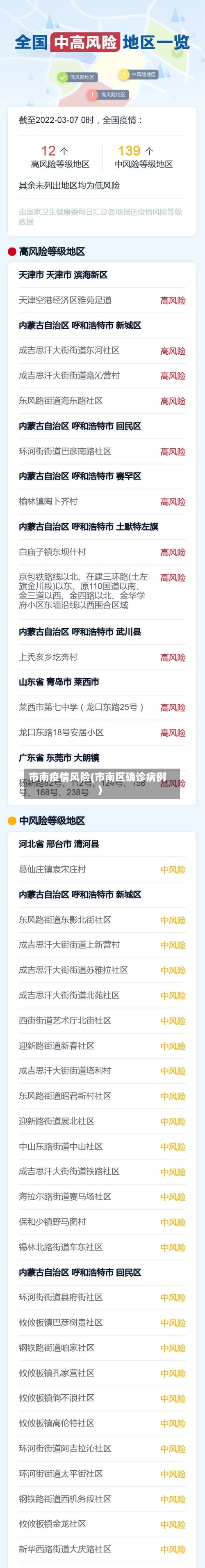 市南疫情风险(市南区确诊病例)-第1张图片