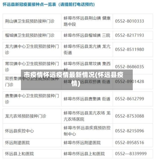 市疫情怀远疫情最新情况(怀远县疫情)-第1张图片