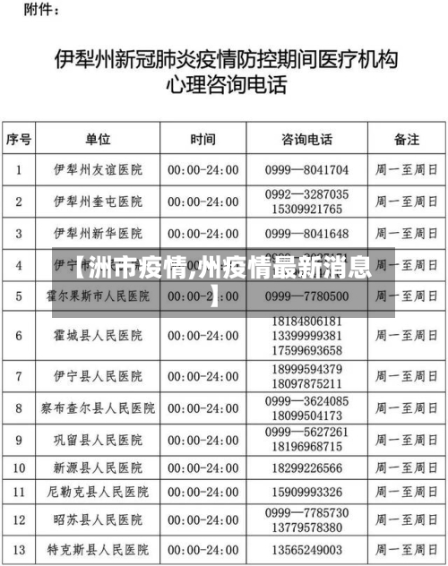 【洲市疫情,州疫情最新消息】-第1张图片