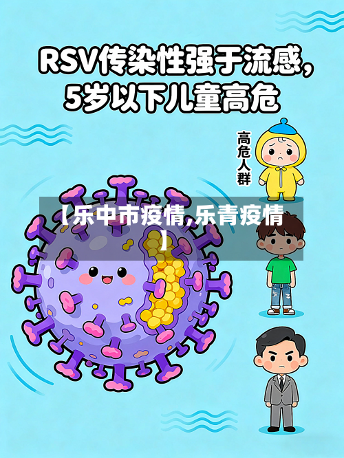 【乐中市疫情,乐青疫情】-第3张图片