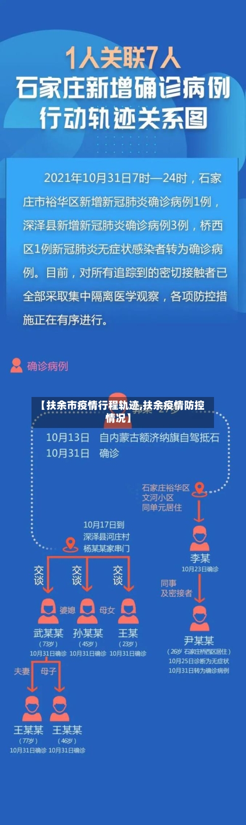 【扶余市疫情行程轨迹,扶余疫情防控情况】-第1张图片