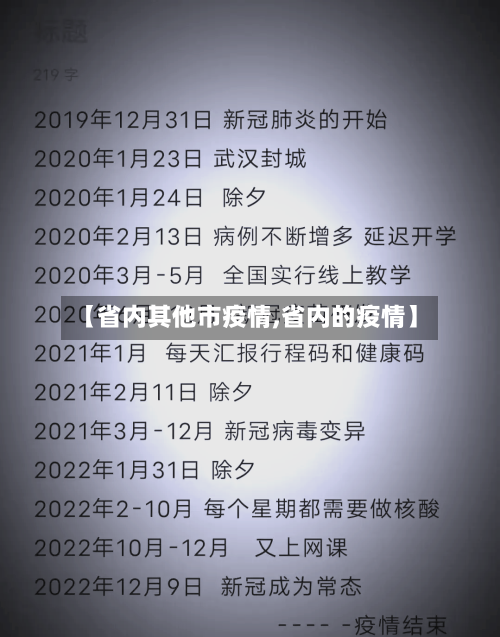 【省内其他市疫情,省内的疫情】-第1张图片