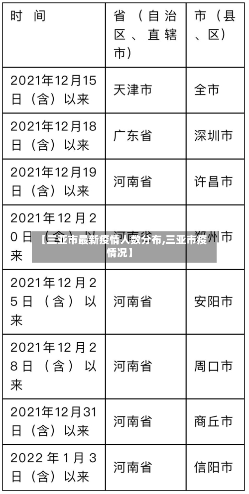 【三亚市最新疫情人数分布,三亚市疫情况】-第1张图片