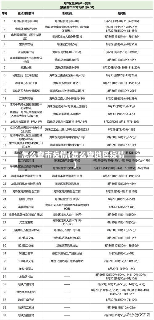 怎么查市疫情(怎么查地区疫情)-第2张图片