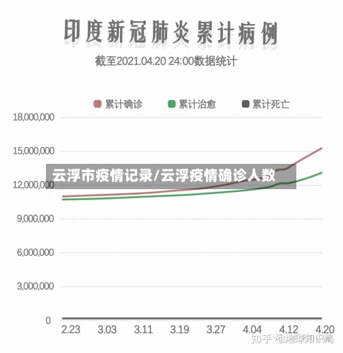云浮市疫情记录/云浮疫情确诊人数-第2张图片